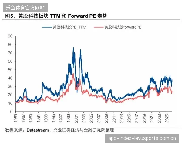 超五成世界杯赞助商引入资产中台分析，商业价值渗透率指标迎来跨越式提升